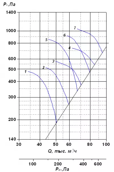 ВО-2,3-130 №12,5 15х750